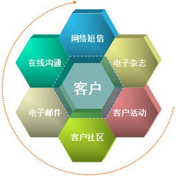 危机公关公司的服务范围