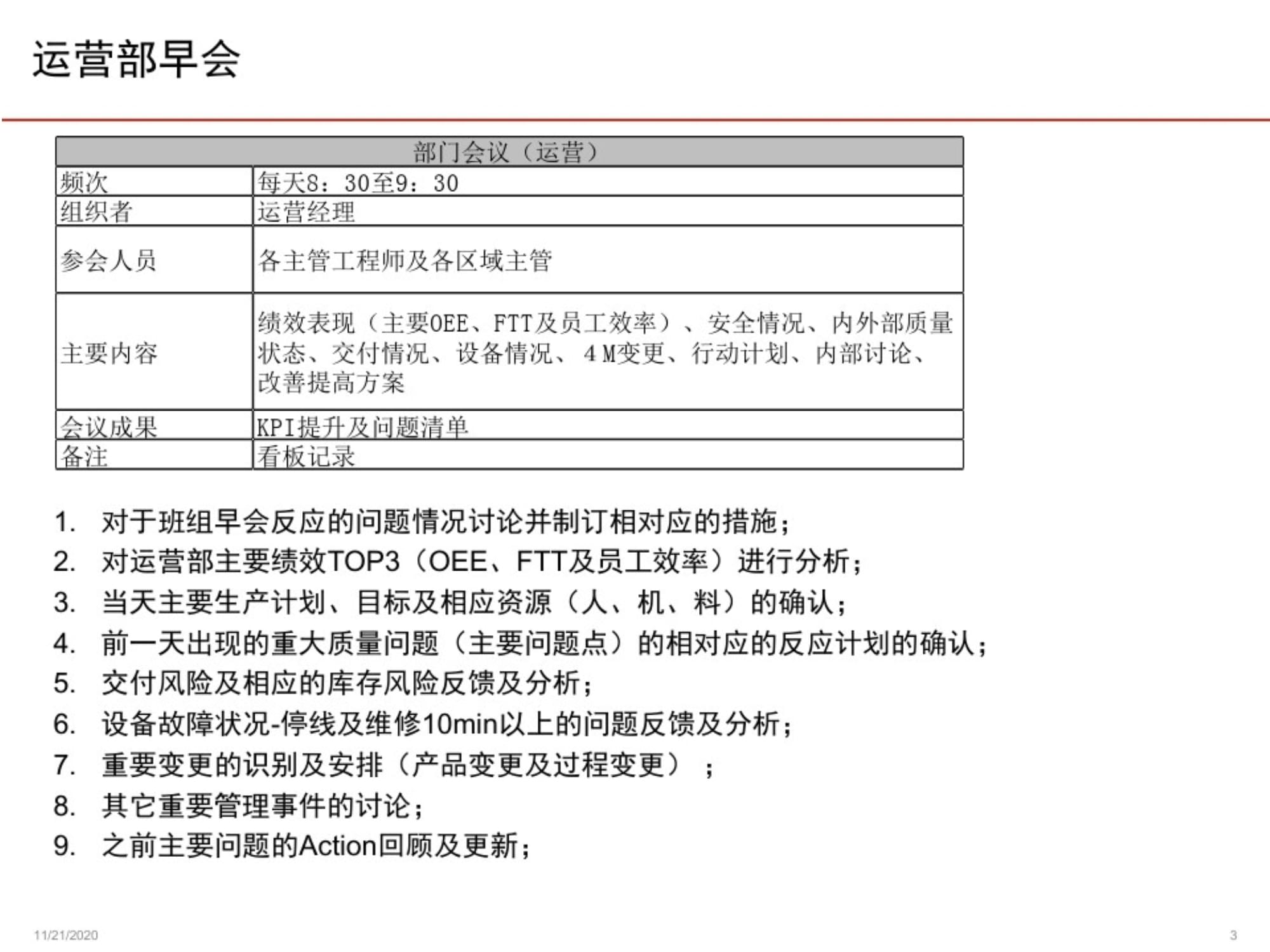 工厂各级运营管理会议策划